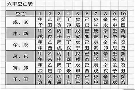 空亡門怎麼看